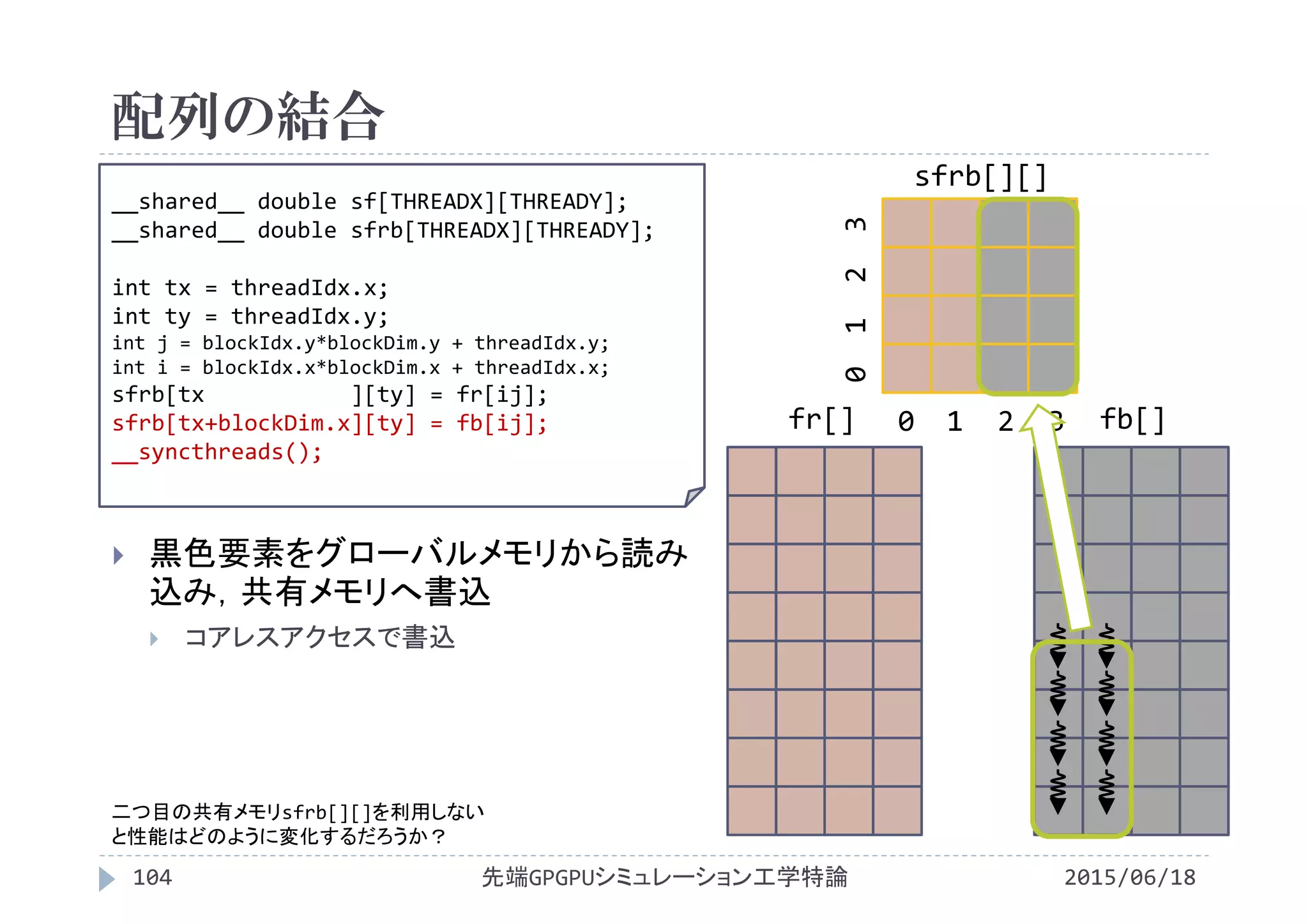 配列の結合
2015/06/18先端GPGPUシミュレーション工学特論104
 黒色要素をグローバルメモリから読み
込み，共有メモリへ書込
 コアレスアクセスで書込
__shared__ double sf[THREADX][THREADY];
__shared__ double sfrb[THREADX][THREADY];
int tx = threadIdx.x;
int ty = threadIdx.y;
int j = blockIdx.y*blockDim.y + threadIdx.y;
int i = blockIdx.x*blockDim.x + threadIdx.x;
sfrb[tx ][ty] = fr[ij];
sfrb[tx+blockDim.x][ty] = fb[ij];
__syncthreads();
fr[] fb[]
sfrb[][]
0  1  2  3
0 1  2  3
二つ目の共有メモリsfrb[][]を利用しない
と性能はどのように変化するだろうか？
 