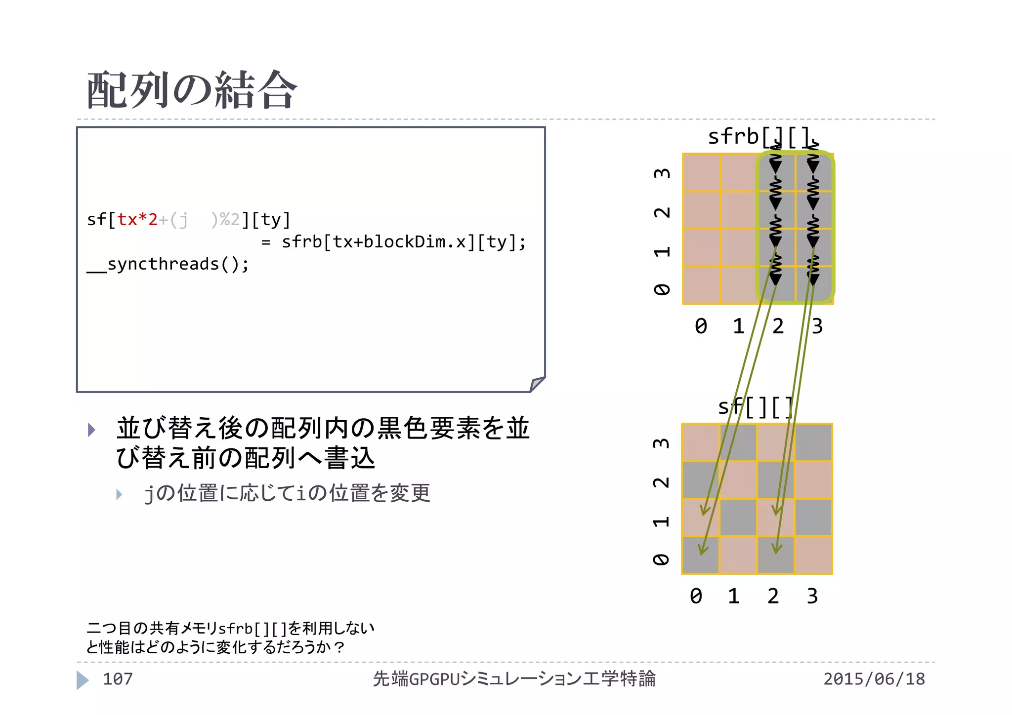 配列の結合
2015/06/18先端GPGPUシミュレーション工学特論107
 並び替え後の配列内の黒色要素を並
び替え前の配列へ書込
 jの位置に応じてiの位置を変更
sf[tx*2+(j  )%2][ty]
= sfrb[tx+blockDim.x][ty];
__syncthreads();
sfrb[][]
0  1  2  3
0 1  2  3
sf[][]
0  1  2  3
0 1  2  3
二つ目の共有メモリsfrb[][]を利用しない
と性能はどのように変化するだろうか？
 