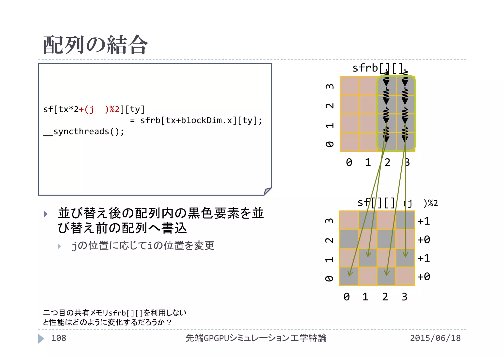 配列の結合
2015/06/18先端GPGPUシミュレーション工学特論108
 並び替え後の配列内の黒色要素を並
び替え前の配列へ書込
 jの位置に応じてiの位置を変更
sf[tx*2+(j  )%2][ty]
= sfrb[tx+blockDim.x][ty];
__syncthreads();
sfrb[][]
0  1  2  3
0 1  2  3
sf[][]
0  1  2  3
0 1  2  3
+1
+0
+1
+0
(j  )%2
二つ目の共有メモリsfrb[][]を利用しない
と性能はどのように変化するだろうか？
 