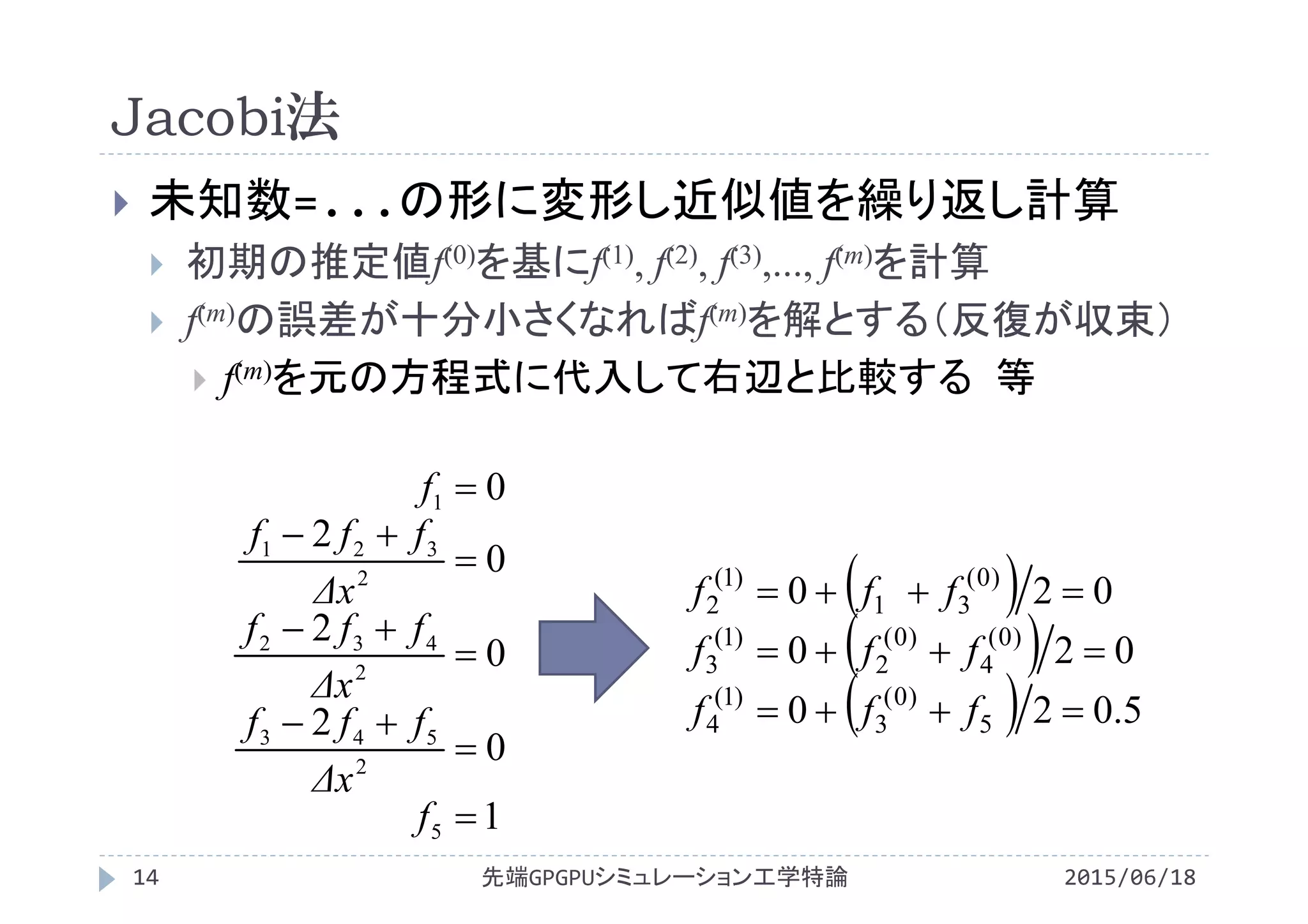 Jacobi法
2015/06/18先端GPGPUシミュレーション工学特論14
 未知数=...の形に変形し近似値を繰り返し計算
 初期の推定値f(0)を基にf(1), f(2), f(3),..., f(m)を計算
 f(m)の誤差が十分小さくなればf(m)を解とする（反復が収束）
 f(m)を元の方程式に代入して右辺と比較する 等
 
 
  5.020
020
020
5
)0(
3
)1(
4
)0(
4
)0(
2
)1(
3
)0(
31
)1(
2



fff
fff
fff
1
0
2
0
2
0
2
0
5
2
543
2
432
2
321
1








f
Δx
fff
Δx
fff
Δx
fff
f
 