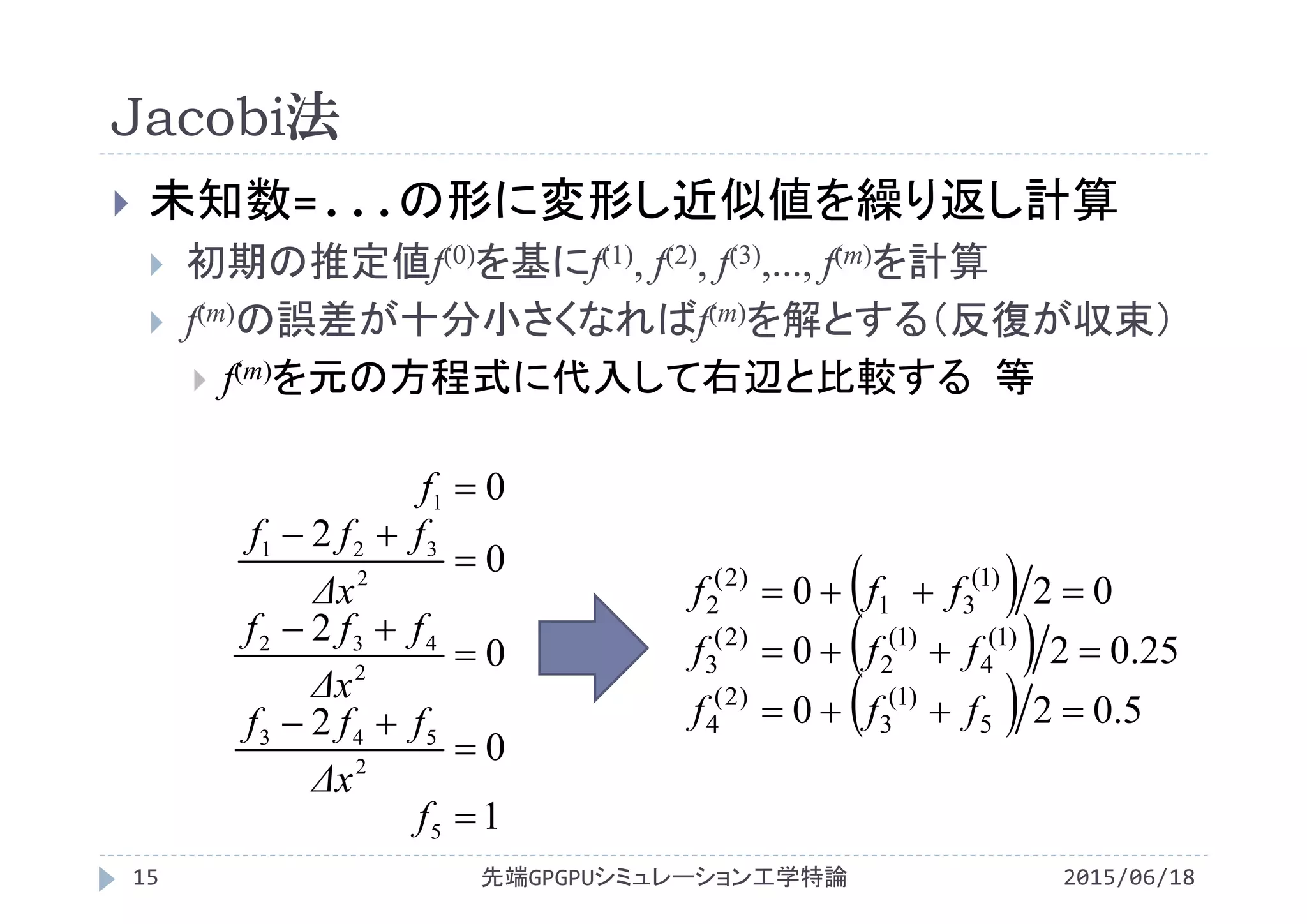 Jacobi法
2015/06/18先端GPGPUシミュレーション工学特論15
 未知数=...の形に変形し近似値を繰り返し計算
 初期の推定値f(0)を基にf(1), f(2), f(3),..., f(m)を計算
 f(m)の誤差が十分小さくなればf(m)を解とする（反復が収束）
 f(m)を元の方程式に代入して右辺と比較する 等
 
 
  5.020
25.020
020
5
)1(
3
)2(
4
)1(
4
)1(
2
)2(
3
)1(
31
)2(
2



fff
fff
fff
1
0
2
0
2
0
2
0
5
2
543
2
432
2
321
1








f
Δx
fff
Δx
fff
Δx
fff
f
 