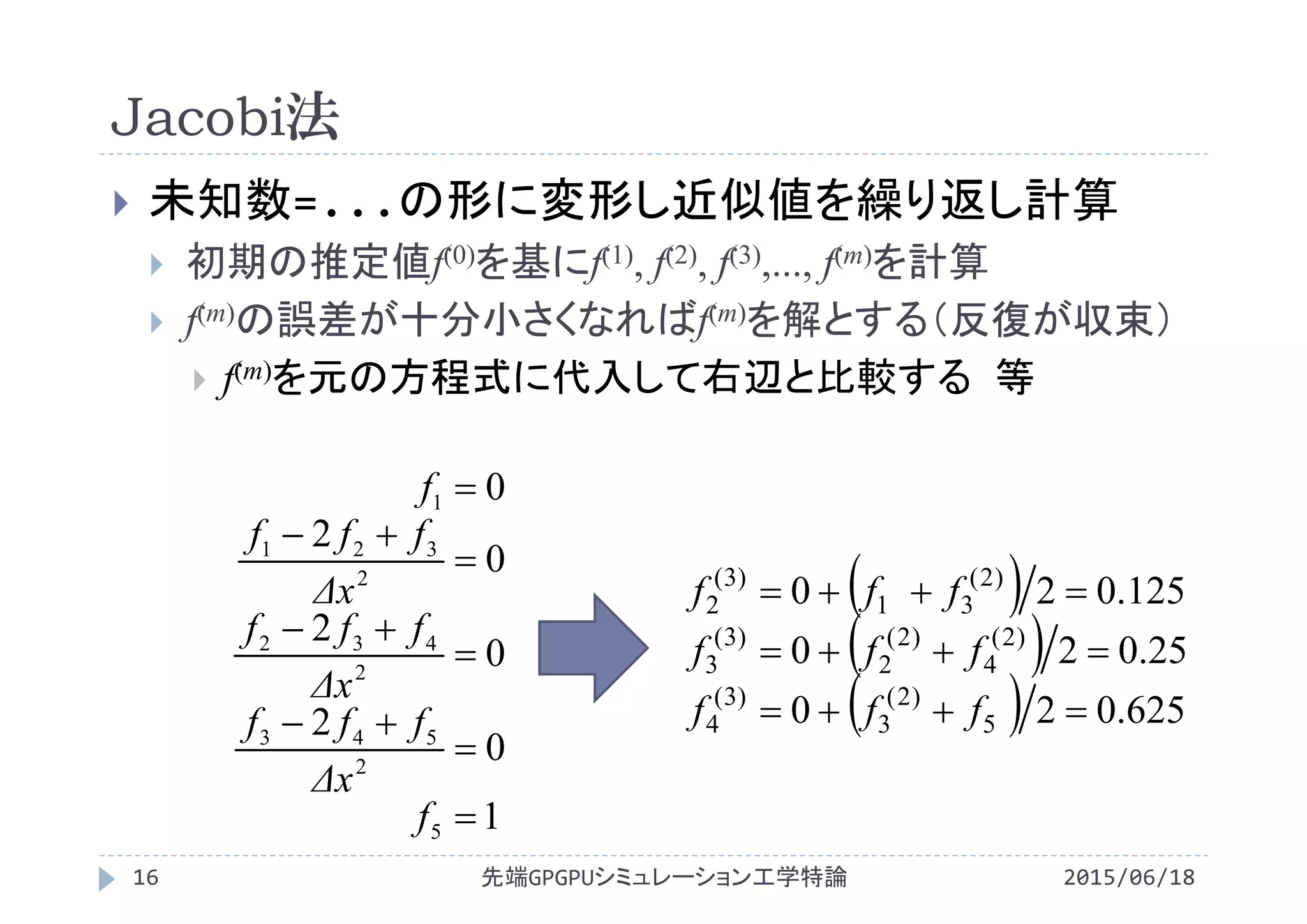 Jacobi法
2015/06/18先端GPGPUシミュレーション工学特論16
 未知数=...の形に変形し近似値を繰り返し計算
 初期の推定値f(0)を基にf(1), f(2), f(3),..., f(m)を計算
 f(m)の誤差が十分小さくなればf(m)を解とする（反復が収束）
 f(m)を元の方程式に代入して右辺と比較する 等
 
 
  625.020
25.020
125.020
5
)2(
3
)3(
4
)2(
4
)2(
2
)3(
3
)2(
31
)3(
2



fff
fff
fff
1
0
2
0
2
0
2
0
5
2
543
2
432
2
321
1








f
Δx
fff
Δx
fff
Δx
fff
f
 