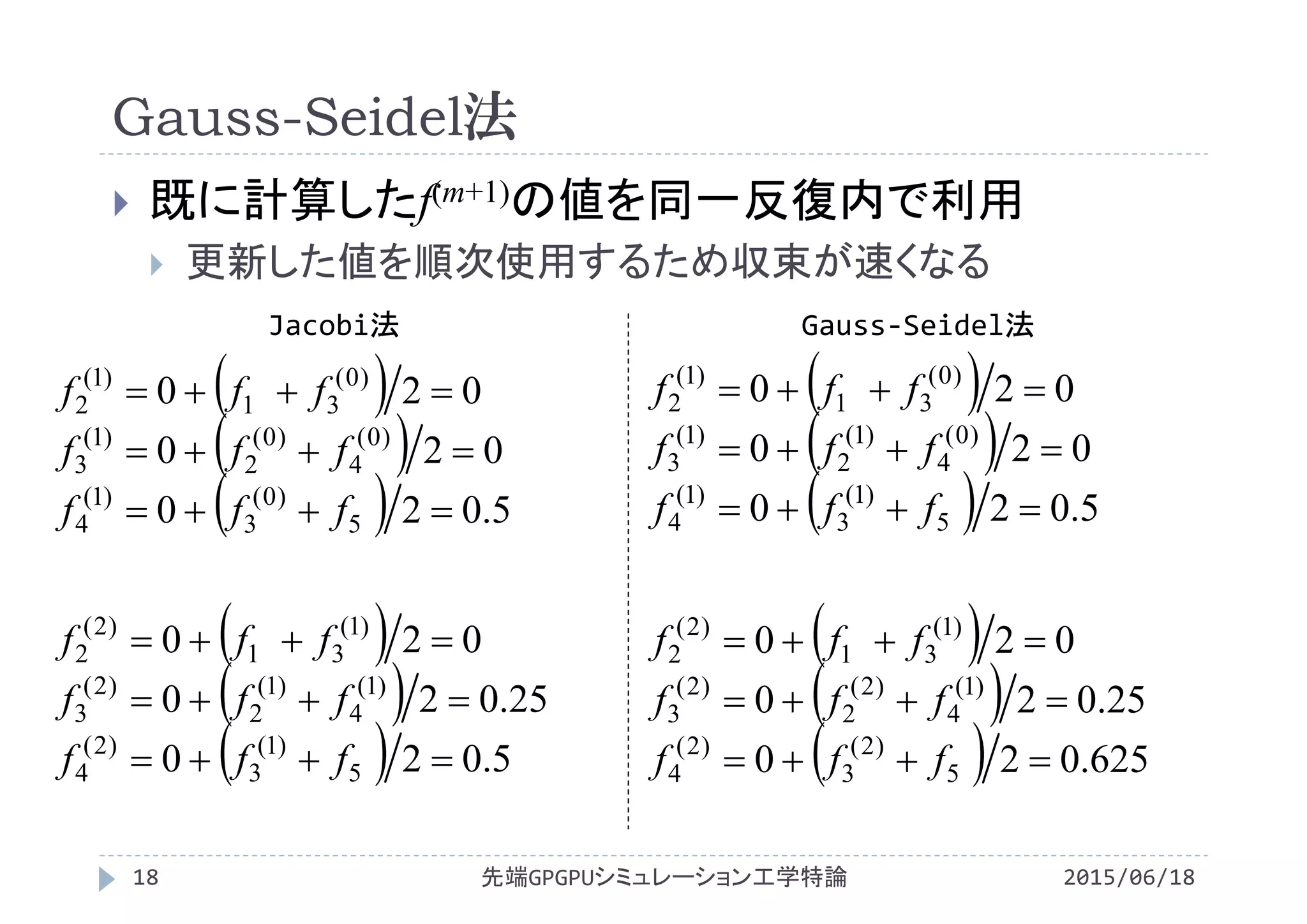 Gauss-Seidel法
2015/06/18先端GPGPUシミュレーション工学特論18
 既に計算したf(m+1)の値を同一反復内で利用
 更新した値を順次使用するため収束が速くなる
 
 
  5.020
020
020
5
)1(
3
)1(
4
)0(
4
)1(
2
)1(
3
)0(
31
)1(
2



fff
fff
fff
 
 
  625.020
25.020
020
5
)2(
3
)2(
4
)1(
4
)2(
2
)2(
3
)1(
31
)2(
2



fff
fff
fff
Gauss‐Seidel法Jacobi法
 
 
  5.020
020
020
5
)0(
3
)1(
4
)0(
4
)0(
2
)1(
3
)0(
31
)1(
2



fff
fff
fff
 
 
  5.020
25.020
020
5
)1(
3
)2(
4
)1(
4
)1(
2
)2(
3
)1(
31
)2(
2



fff
fff
fff
 