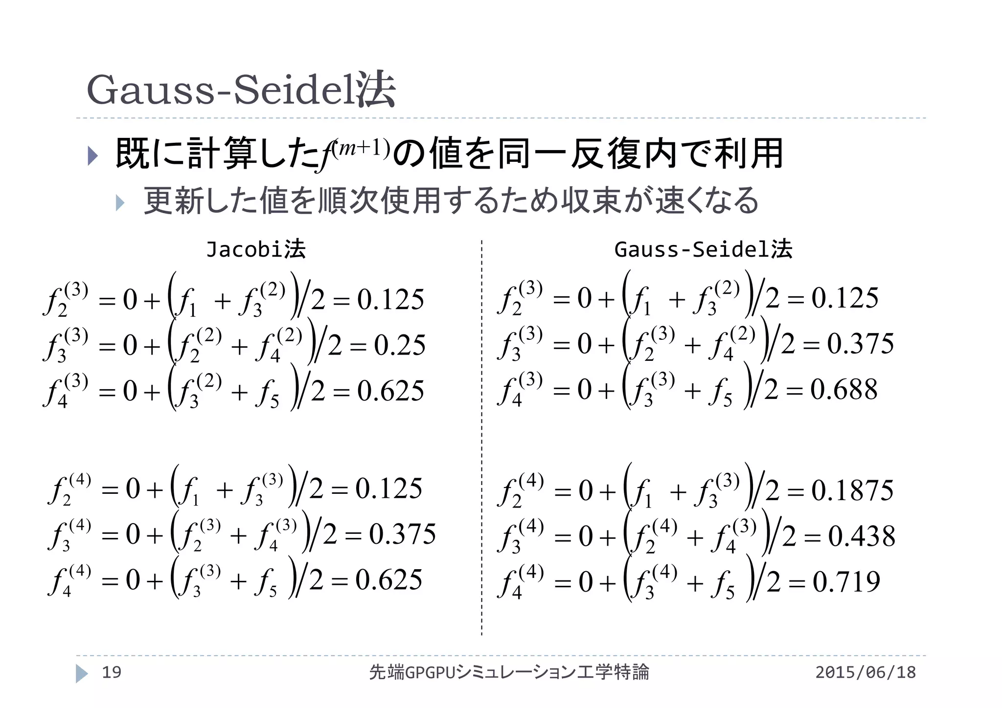 Gauss-Seidel法
2015/06/18先端GPGPUシミュレーション工学特論19
 既に計算したf(m+1)の値を同一反復内で利用
 更新した値を順次使用するため収束が速くなる
 
 
  0.68820
0.37520
125.020
5
)3(
3
)3(
4
)2(
4
)3(
2
)3(
3
)2(
31
)3(
2



fff
fff
fff
 
 
  0.71920
0.43820
0.187520
5
)4(
3
)4(
4
)3(
4
)4(
2
)4(
3
)3(
31
)4(
2



fff
fff
fff
Gauss‐Seidel法Jacobi法
 
 
  625.020
25.020
125.020
5
)2(
3
)3(
4
)2(
4
)2(
2
)3(
3
)2(
31
)3(
2



fff
fff
fff
 
 
  625.020
375.020
125.020
5
)3(
3
)4(
4
)3(
4
)3(
2
)4(
3
)3(
31
)4(
2



fff
fff
fff
 