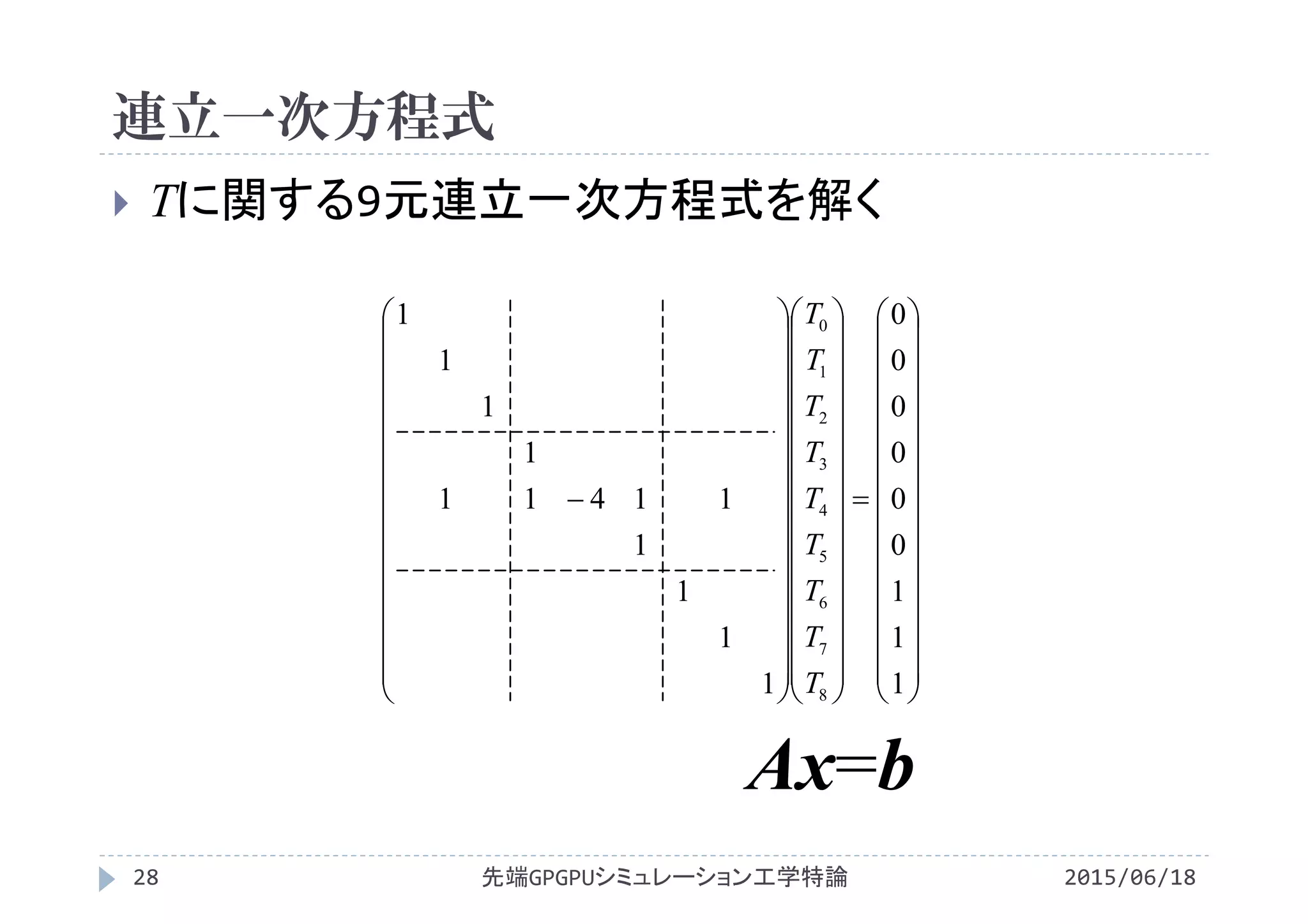 連立一次方程式
2015/06/18先端GPGPUシミュレーション工学特論28
 Tに関する9元連立一次方程式を解く




























































































1
1
1
0
0
0
0
0
0
1
1
1
1
11411
1
1
1
1
8
7
6
5
4
3
2
1
0
T
T
T
T
T
T
T
T
T
Ax=b
 