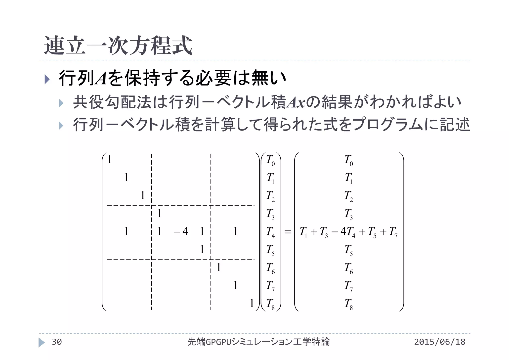 連立一次方程式
2015/06/18先端GPGPUシミュレーション工学特論30
 行列Aを保持する必要は無い
 共役勾配法は行列－ベクトル積Axの結果がわかればよい
 行列－ベクトル積を計算して得られた式をプログラムに記述




























































































8
7
6
5
75431
3
2
1
0
8
7
6
5
4
3
2
1
0
4
1
1
1
1
11411
1
1
1
1
T
T
T
T
TTTTT
T
T
T
T
T
T
T
T
T
T
T
T
T
 