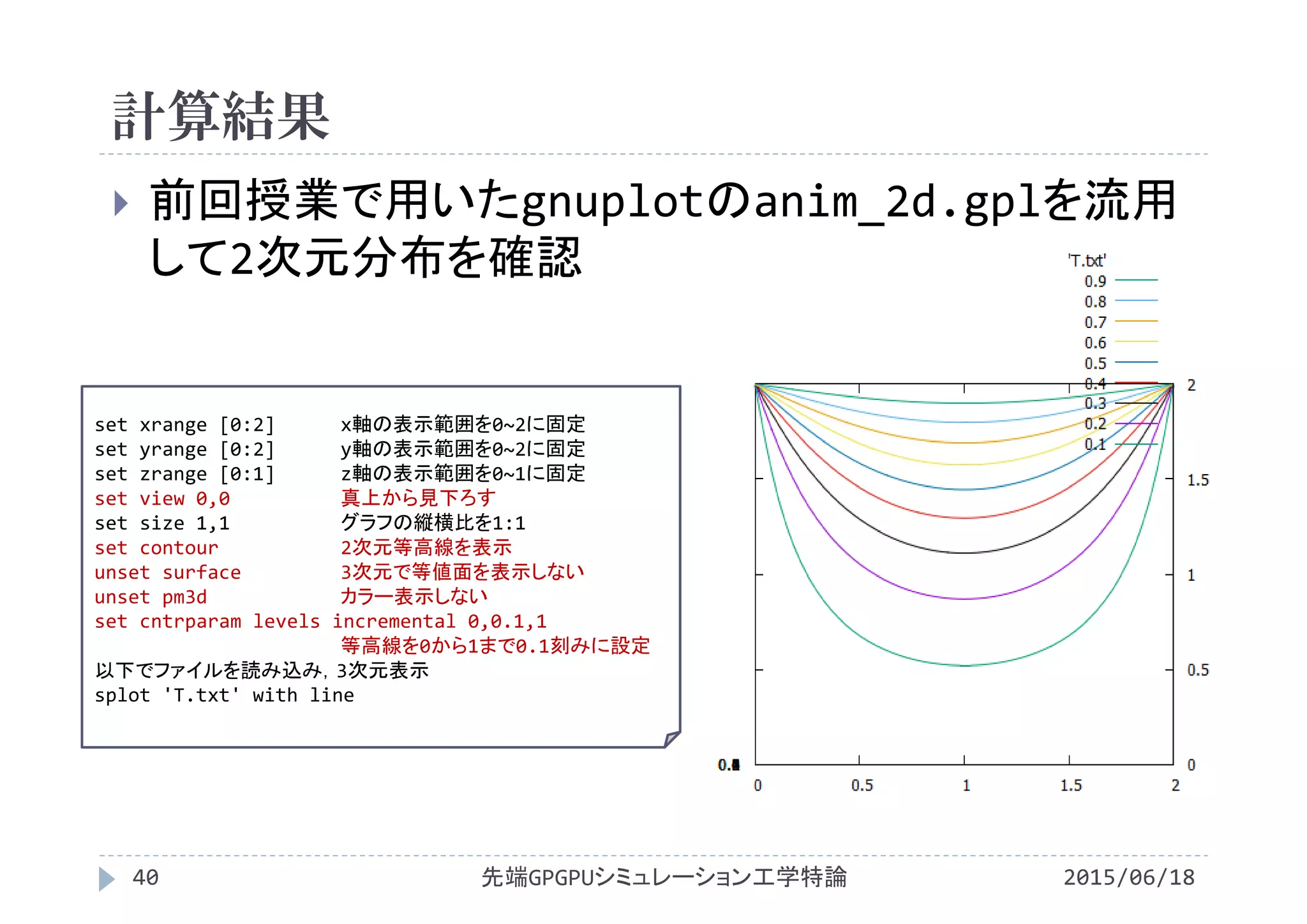計算結果
2015/06/18先端GPGPUシミュレーション工学特論40
 前回授業で用いたgnuplotのanim_2d.gplを流用
して2次元分布を確認
set xrange [0:2] x軸の表示範囲を0~2に固定
set yrange [0:2] y軸の表示範囲を0~2に固定
set zrange [0:1] z軸の表示範囲を0~1に固定
set view 0,0 真上から見下ろす
set size 1,1 グラフの縦横比を1:1
set contour 2次元等高線を表示
unset surface 3次元で等値面を表示しない
unset pm3d カラー表示しない
set cntrparam levels incremental 0,0.1,1
等高線を0から1まで0.1刻みに設定
以下でファイルを読み込み，3次元表示
splot 'T.txt' with line  
 
