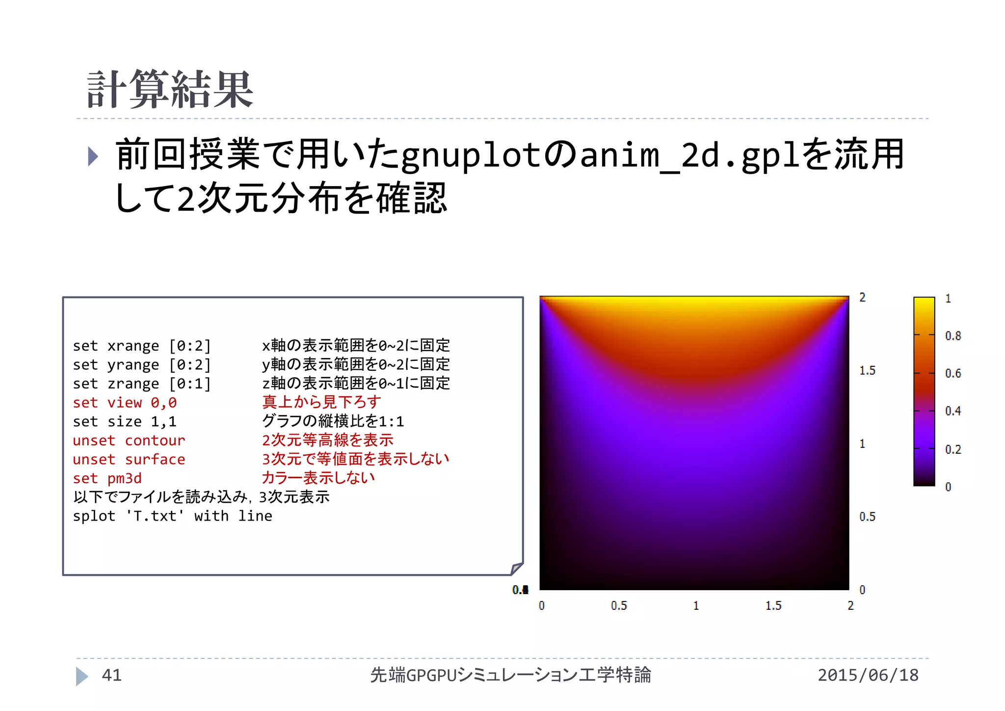 計算結果
2015/06/18先端GPGPUシミュレーション工学特論41
 前回授業で用いたgnuplotのanim_2d.gplを流用
して2次元分布を確認
set xrange [0:2] x軸の表示範囲を0~2に固定
set yrange [0:2] y軸の表示範囲を0~2に固定
set zrange [0:1] z軸の表示範囲を0~1に固定
set view 0,0 真上から見下ろす
set size 1,1 グラフの縦横比を1:1
unset contour 2次元等高線を表示
unset surface 3次元で等値面を表示しない
set pm3d カラー表示しない
以下でファイルを読み込み，3次元表示
splot 'T.txt' with line  
 