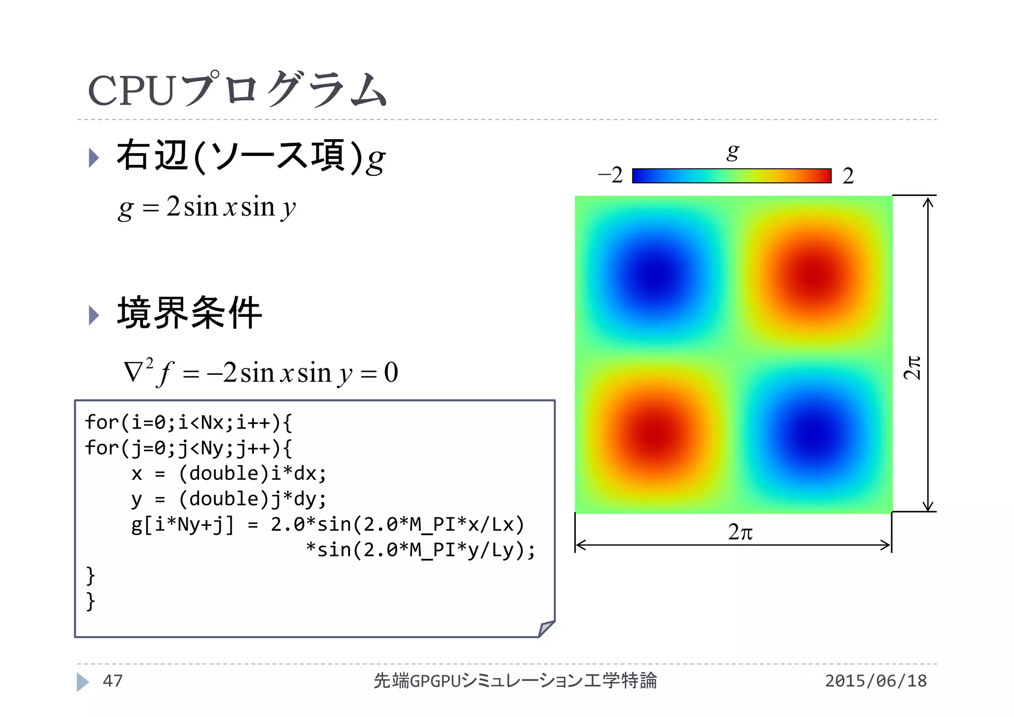 CPUプログラム
 右辺(ソース項)g
 境界条件
for(i=0;i<Nx;i++){
for(j=0;j<Ny;j++){
x = (double)i*dx;
y = (double)j*dy;
g[i*Ny+j] = 2.0*sin(2.0*M_PI*x/Lx)
*sin(2.0*M_PI*y/Ly);
}
}
先端GPGPUシミュレーション工学特論47 2015/06/18
yxg sinsin2
0sinsin22
 yxf
2
2
g
2−2
 