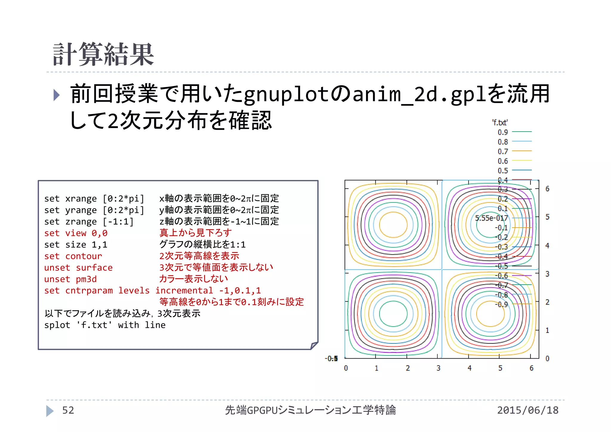 計算結果
2015/06/18先端GPGPUシミュレーション工学特論52
 前回授業で用いたgnuplotのanim_2d.gplを流用
して2次元分布を確認
set xrange [0:2*pi] x軸の表示範囲を0~2に固定
set yrange [0:2*pi] y軸の表示範囲を0~2に固定
set zrange [‐1:1] z軸の表示範囲を‐1~1に固定
set view 0,0 真上から見下ろす
set size 1,1 グラフの縦横比を1:1
set contour 2次元等高線を表示
unset surface 3次元で等値面を表示しない
unset pm3d カラー表示しない
set cntrparam levels incremental ‐1,0.1,1
等高線を0から1まで0.1刻みに設定
以下でファイルを読み込み，3次元表示
splot 'f.txt' with line  
 