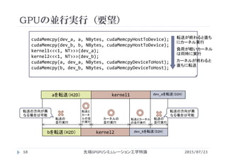 GPUの並行実行（要望）
2015/07/23先端GPGPUシミュレーション工学特論10
cudaMemcpy(dev_a, a, NBytes, cudaMemcpyHostToDevice);
cudaMemcpy(dev_b, b, NBytes, cudaMemcpyHostToDevice);
kernel1<<<1, NT>>>(dev_a);
kernel2<<<1, NT>>>(dev_b);
cudaMemcpy(a, dev_a, NBytes, cudaMemcpyDeviceToHost);
cudaMemcpy(b, dev_b, NBytes, cudaMemcpyDeviceToHost);
転送が終わると直ち
にカーネル実行
負荷が軽いカーネル
は同時に実行
カーネルが終わると
直ちに転送
aを転送（H2D） kernel1 dev_aを転送（D2H）
bを転送（H2D） kernel2 dev_bを転送（D2H）
転送の
並行実行
転送と
カーネ
ルの並
行実行
カーネルの
並行実行
転送とカーネル
の並行実行
転送の
並行実行
転送の方向が異
なる場合は可能
転送の方向が異
なる場合は可能
 