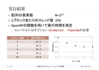 実行結果
2015/07/23先端GPGPUシミュレーション工学特論25
 配列の要素数 N=223
 1ブロックあたりのスレッド数 256
 OpenMPの関数を用いて実行時間を測定
 コンパイルにはオプション‐Xcompiler ‐fopenmpが必要
ストリーム数 実行時間[ms]
1 17.5
2 15.5
4 14.5
8 14.1
16 14.0
ストリーム数
実行時間[ms]
 