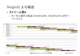 Nsightによる確認
2015/07/23先端GPGPUシミュレーション工学特論27
 ストリーム数8
 カーネル実行と転送（CPUからGPU，GPUからCPU）がオー
バーラップ
 