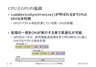 CPUとGPUの協調
2015/07/23先端GPGPUシミュレーション工学特論28
 cudaDeviceSynchronize()が呼ばれるまでCPUと
GPUは非同期
 GPUでベクトル和を計算している間，CPUは待機
 処理の一部をCPUが実行する事で高速化が可能
 GPUのカーネル，非同期転送処理を全て呼び終わった後に
CPUでもベクトル和を計算
A（H2D） B（H2D） add dev_C（D2H）
A（H2D） B（H2D） add dev_C（D2H）
転送・カー
ネル呼出 add
Stream 1
Stream 2
CPU
 