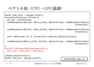 double time_start = omp_get_wtime();
for(stm=0;stm<Stream‐CPU;stm++){
int idx = stm*N/Stream;
cudaMemcpyAsync(&a[idx], &host_a[idx], Nbytes/Stream, cudaMemcpyHostToDevice, 
stream[stm]);
cudaMemcpyAsync(&b[idx], &host_b[idx], Nbytes/Stream, cudaMemcpyHostToDevice, 
stream[stm]);
add<<< NB/Stream, NT, 0 ,stream[stm]>>>(&a[idx],&b[idx],&c[idx]);
cudaMemcpyAsync(&host_c[idx], &c[idx], Nbytes/Stream, cudaMemcpyDeviceToHost, 
stream[stm]);
}
for(int i=(Stream‐CPU)*N/Stream;i<N;i++)
host_c[i] = host_a[i] + host_b[i];
cudaDeviceSynchronize();
double time_end = omp_get_wtime();
ベクトル和（CPU・GPU協調）
2015/07/23先端GPGPUシミュレーション工学特論31
vectoradd_coop.cu
 
