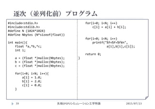 #include<stdio.h>
#include<stdlib.h>
#define N (1024*1024)
#define Nbytes (N*sizeof(float))
int main(){
float *a,*b,*c;
int i;
a = (float *)malloc(Nbytes);
b = (float *)malloc(Nbytes);
c = (float *)malloc(Nbytes);
for(i=0; i<N; i++){
a[i] = 1.0;
b[i] = 2.0;
c[i] = 0.0;
}
for(i=0; i<N; i++)
c[i] = a[i] + b[i];
for(i=0; i<N; i++)
printf("%f+%f=%f¥n",
a[i],b[i],c[i]);
return 0;
}
逐次（並列化前）プログラム
2015/07/23先端GPGPUシミュレーション工学特論39
 