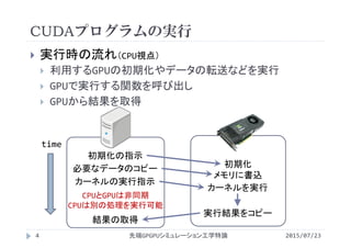 CUDAプログラムの実行
 実行時の流れ（CPU視点）
 利用するGPUの初期化やデータの転送などを実行
 GPUで実行する関数を呼び出し
 GPUから結果を取得
初期化の指示
初期化
カーネルの実行指示
カーネルを実行
結果の取得
実行結果をコピー
time
CPUとGPUは非同期
CPUは別の処理を実行可能
2015/07/23先端GPGPUシミュレーション工学特論4
必要なデータのコピー
メモリに書込
 