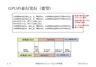 GPUの並行実行（要望）
2015/07/23先端GPGPUシミュレーション工学特論9
cudaMemcpy(dev_a, a, NBytes, cudaMemcpyHostToDevice);
cudaMemcpy(dev_b, b, NBytes, cudaMemcpyHostToDevice);
kernel1<<<1, NT>>>(dev_a);
kernel2<<<1, NT>>>(dev_b);
cudaMemcpy(a, dev_a, NBytes, cudaMemcpyDeviceToHost);
cudaMemcpy(b, dev_b, NBytes, cudaMemcpyDeviceToHost);
転送が終わると直ち
にカーネル実行
負荷が軽いカーネル
は同時に実行
カーネルが終わると
直ちに転送
aを転送（H2D） kernel1 dev_aを転送（D2H）
bを転送（H2D） kernel2 dev_bを転送（D2H）
転送の
並行実行
転送と
カーネ
ルの並
行実行
カーネルの
並行実行
転送とカーネル
の並行実行
転送の
並行実行
 