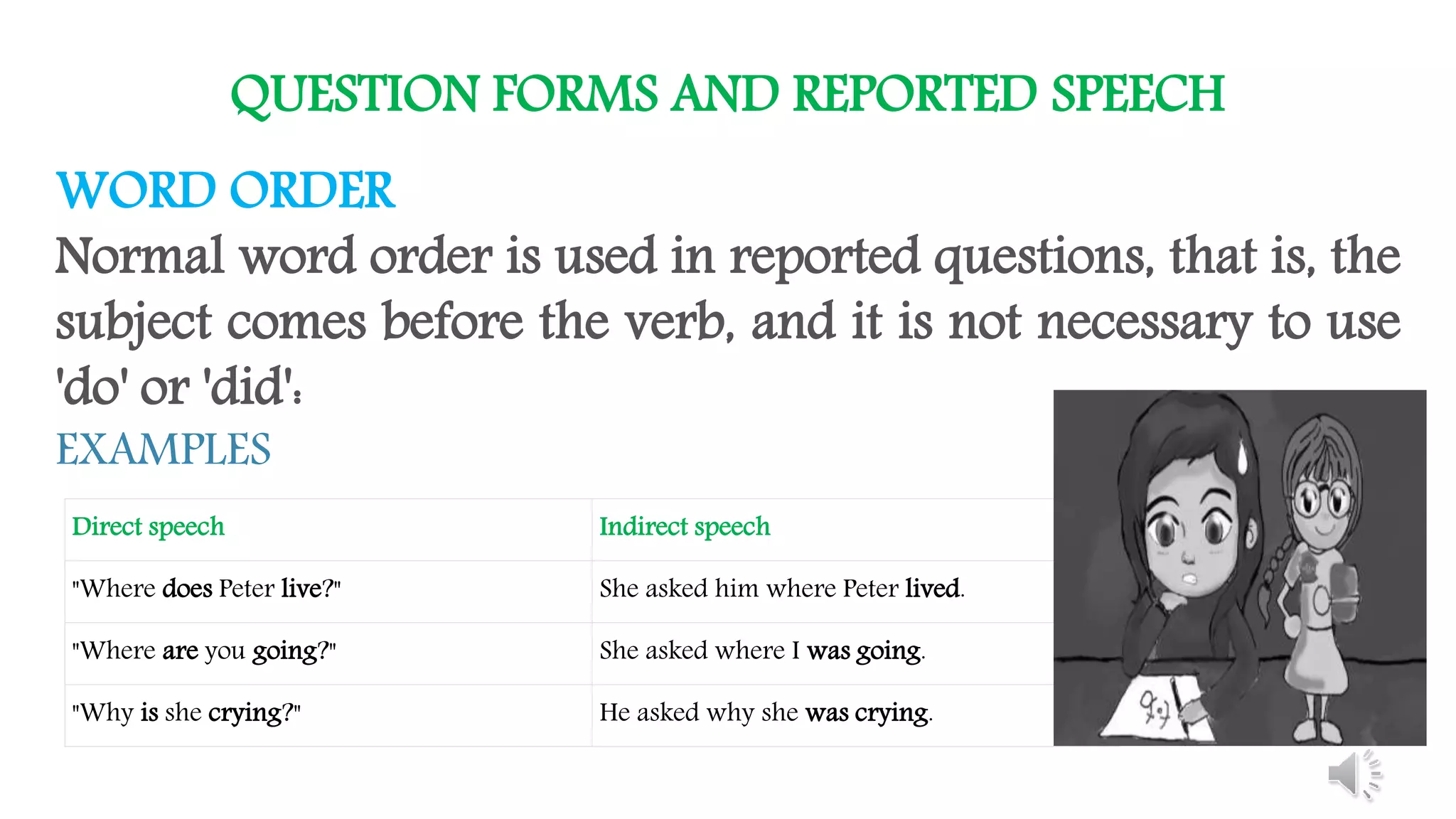 QUESTION FORMS AND REPORTED SPEECH
Direct speech Indirect speech
"Where does Peter live?" She asked him where Peter lived.
"Where are you going?" She asked where I was going.
"Why is she crying?" He asked why she was crying.
WORD ORDER
Normal word order is used in reported questions, that is, the
subject comes before the verb, and it is not necessary to use
'do' or 'did':
EXAMPLES
 