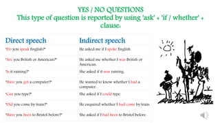 YES / NO QUESTIONS
This type of question is reported by using 'ask' + 'if / whether' +
clause:
Direct speech Indirect speech
"Do you speak English?" He asked me if I spoke English.
"Are you British or American?" He asked me whether I was British or
American.
"Is it raining?" She asked if it was raining.
"Have you got a computer?" He wanted to know whether I had a
computer.
"Can you type?" She asked if I could type.
"Did you come by train?" He enquired whether I had come by train.
"Have you been to Bristol before?" She asked if I had been to Bristol before.
 