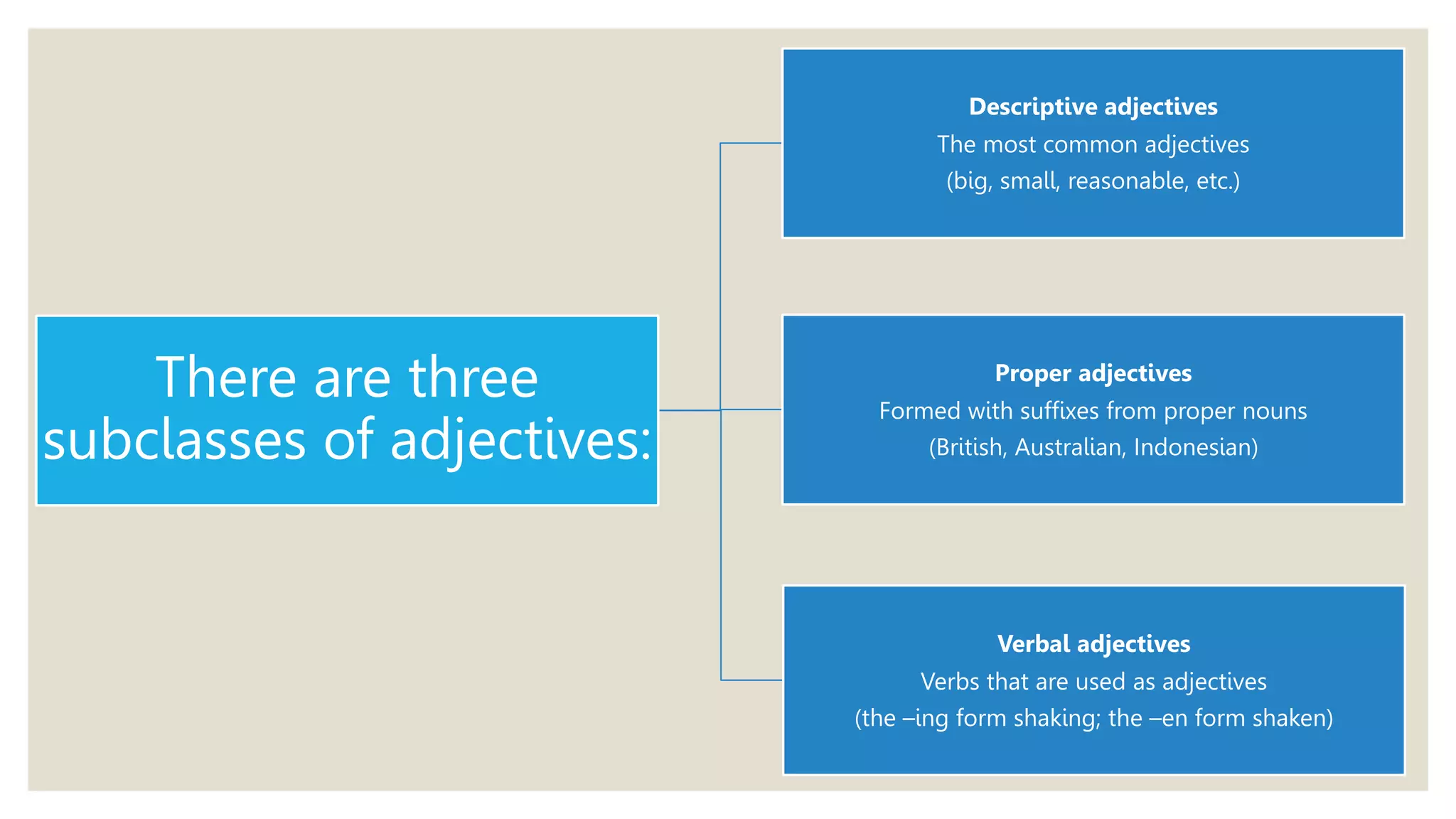 ADVANCED GRAMMAR 2 - PARTS OF SPEECH.pptx