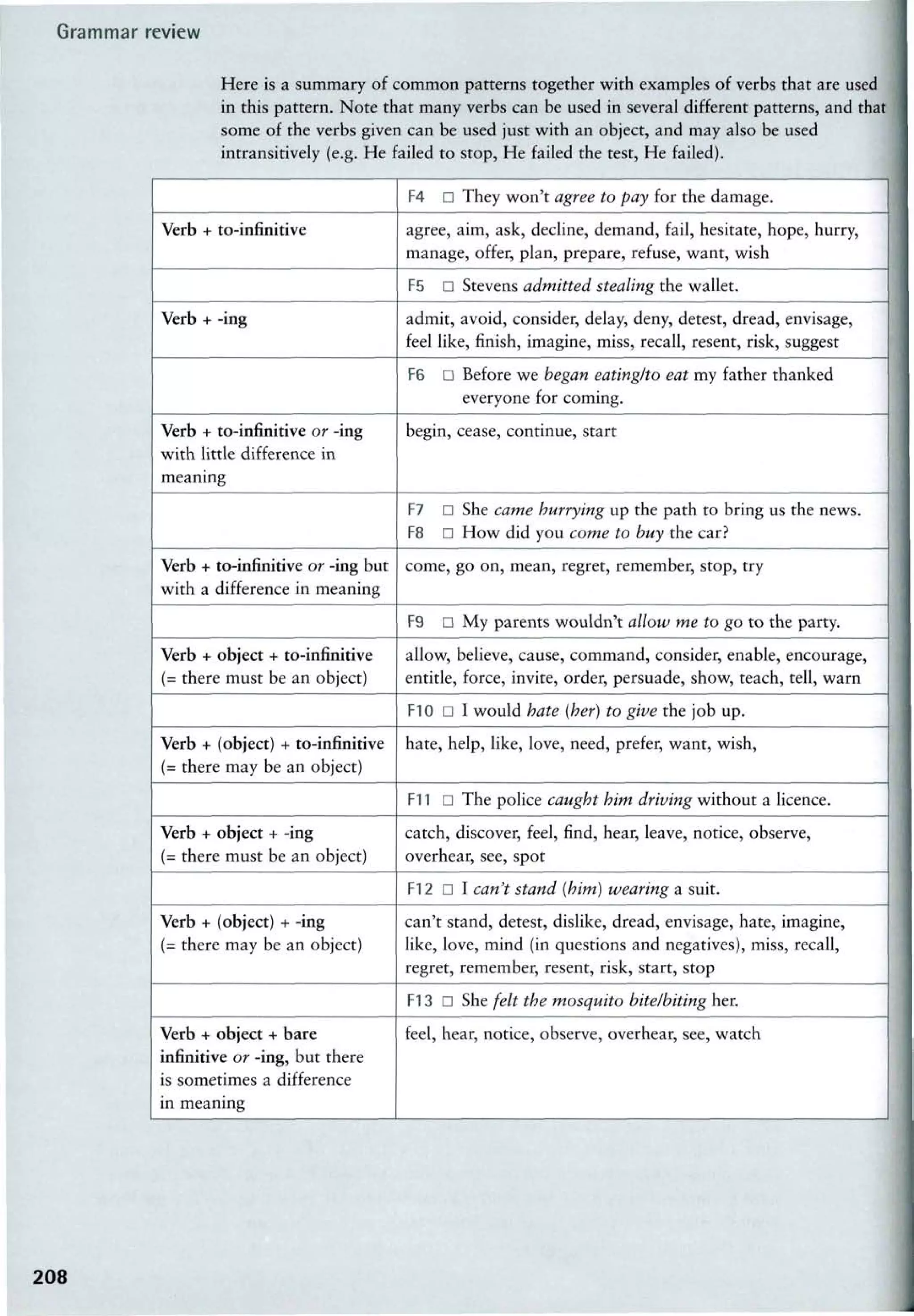 Advanced Grammar in Use 2nd Edition pdf
