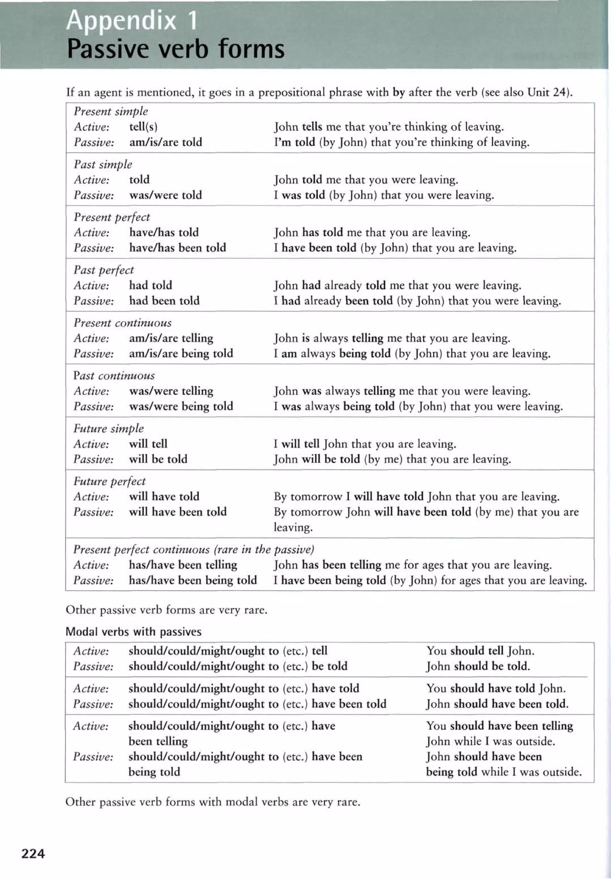 Advanced Grammar in Use 2nd Edition pdf
