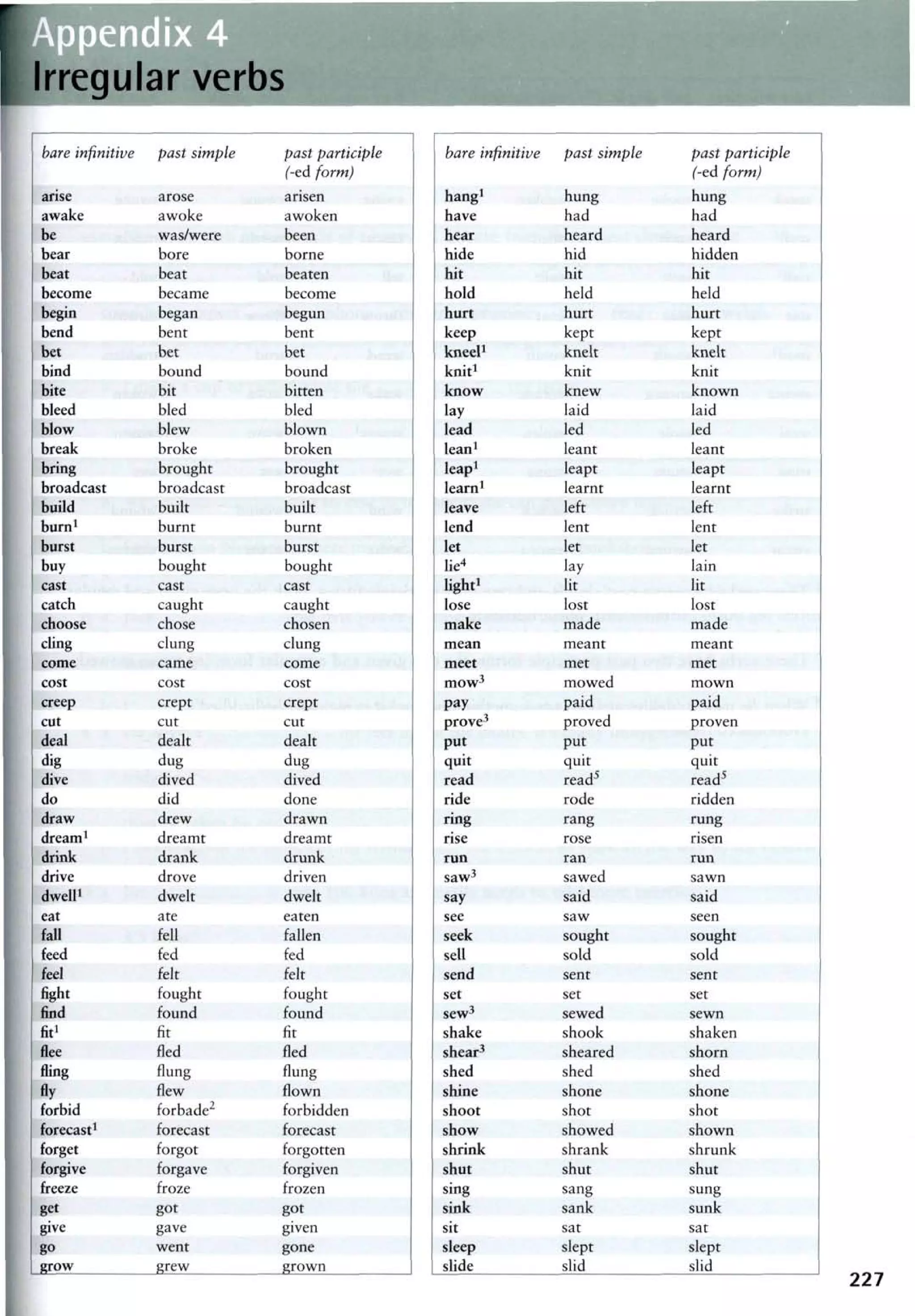 Advanced Grammar in Use 2nd Edition pdf