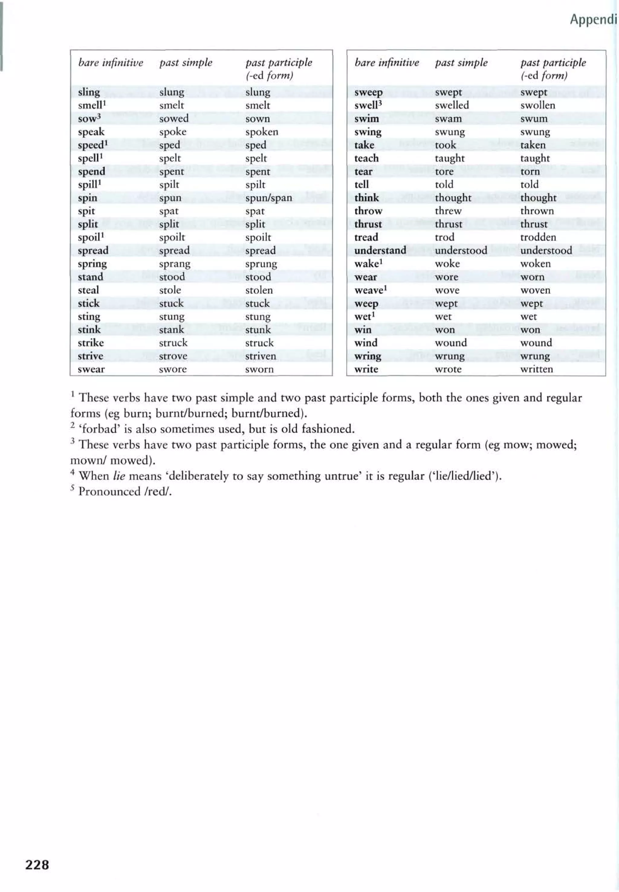 Advanced Grammar in Use 2nd Edition pdf
