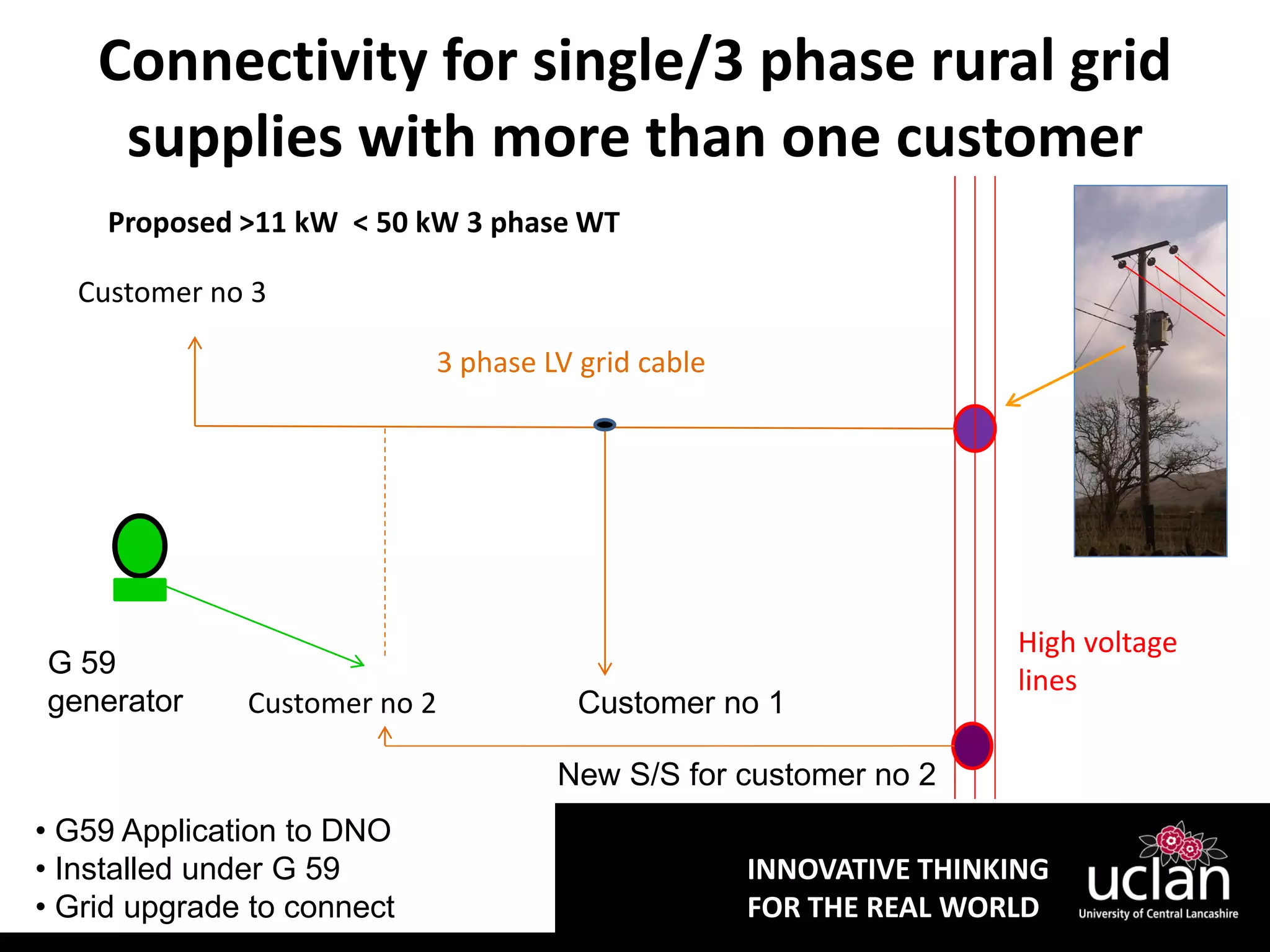 Advanced grid connection workshop 16 07 13 presentation | PDF