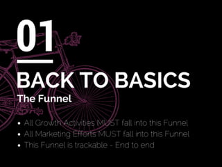 Advanced Growth Marketing 101 by Brian Ritchie