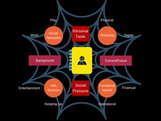 Advanced Growth Marketing 101 by Brian Ritchie