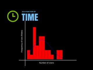 Advanced Growth Marketing 101 by Brian Ritchie