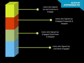 Advanced Growth Marketing 101 by Brian Ritchie