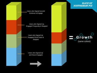 Advanced Growth Marketing 101 by Brian Ritchie