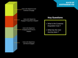 Advanced Growth Marketing 101 by Brian Ritchie