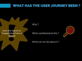 Advanced Growth Marketing 101 by Brian Ritchie
