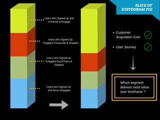 Advanced Growth Marketing 101 by Brian Ritchie