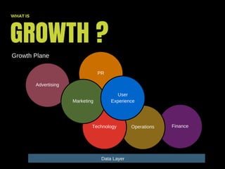 Advanced Growth Marketing 101 by Brian Ritchie