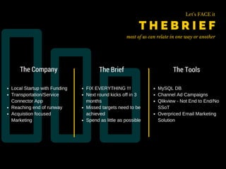 Advanced Growth Marketing 101 by Brian Ritchie