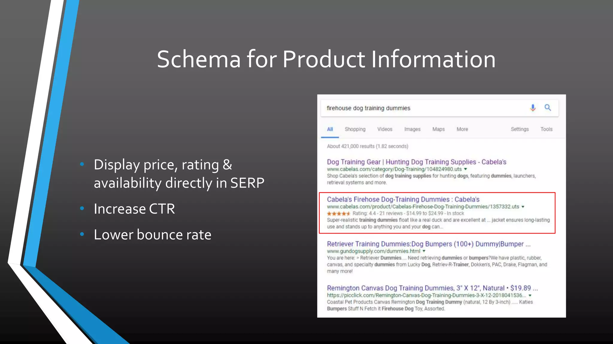 Schema for Product Information
• Display price, rating &
availability directly in SERP
• Increase CTR
• Lower bounce rate
 