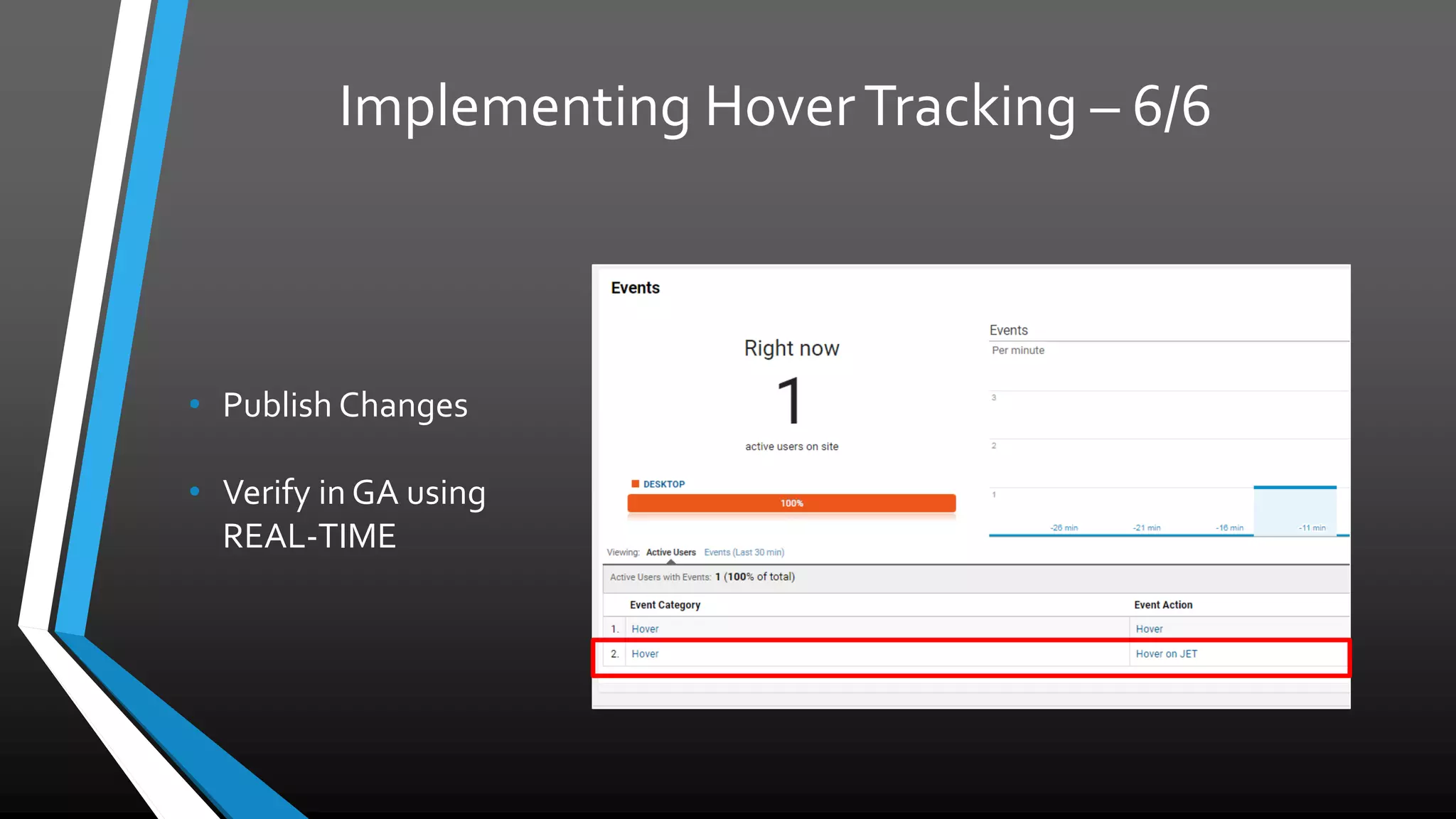 Implementing Hover Tracking – 6/6
• Publish Changes
• Verify in GA using
REAL-TIME
 