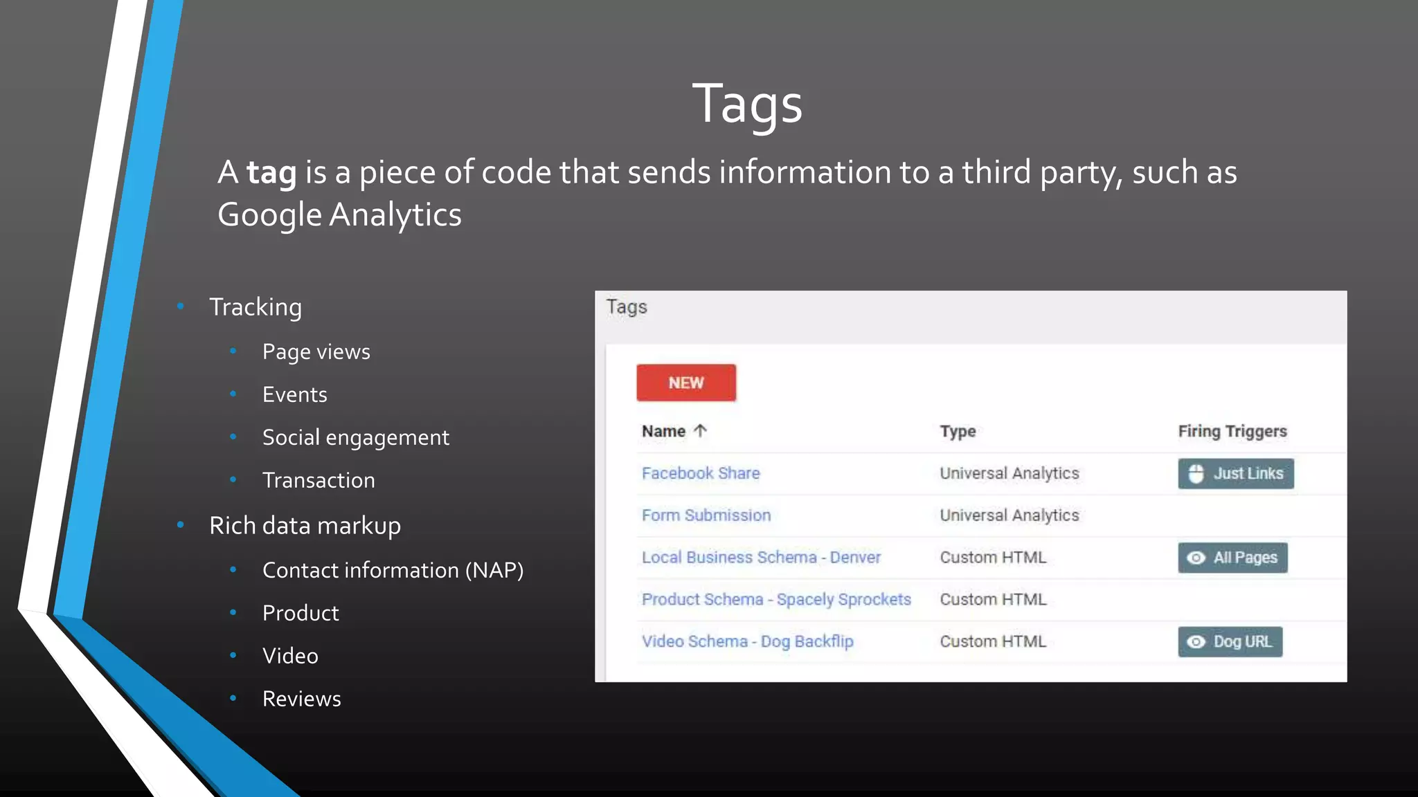 Tags
• Tracking
• Page views
• Events
• Social engagement
• Transaction
• Rich data markup
• Contact information (NAP)
• Product
• Video
• Reviews
A tag is a piece of code that sends information to a third party, such as
Google Analytics
 