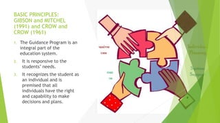 BASIC PRINCIPLES:
GIBSON and MITCHEL
(1991) and CROW and
CROW (1961)
1. The Guidance Program is an
integral part of the
education system.
2. It is responsive to the
students’ needs.
3. It recognizes the student as
an individual and is
premised that all
individuals have the right
and capability to make
decisions and plans.
 