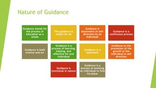 Nature of Guidance
Guidance stands for
the process of
education as a
whole
The guidance is
meant for all
Guidance is
attainment of self-
direction by an
individual
Guidance is a
continuous process
Guidance is both
science and art
Guidance is a
process of learning,
helping, and
effective for and
individual
Guidance is a
teamwork
Guidance as the
promotion of the
growth of the
individual in self
direction
Guidance is
functional in nature
Guidance is a
process of assisting
an individual to find
his place
 