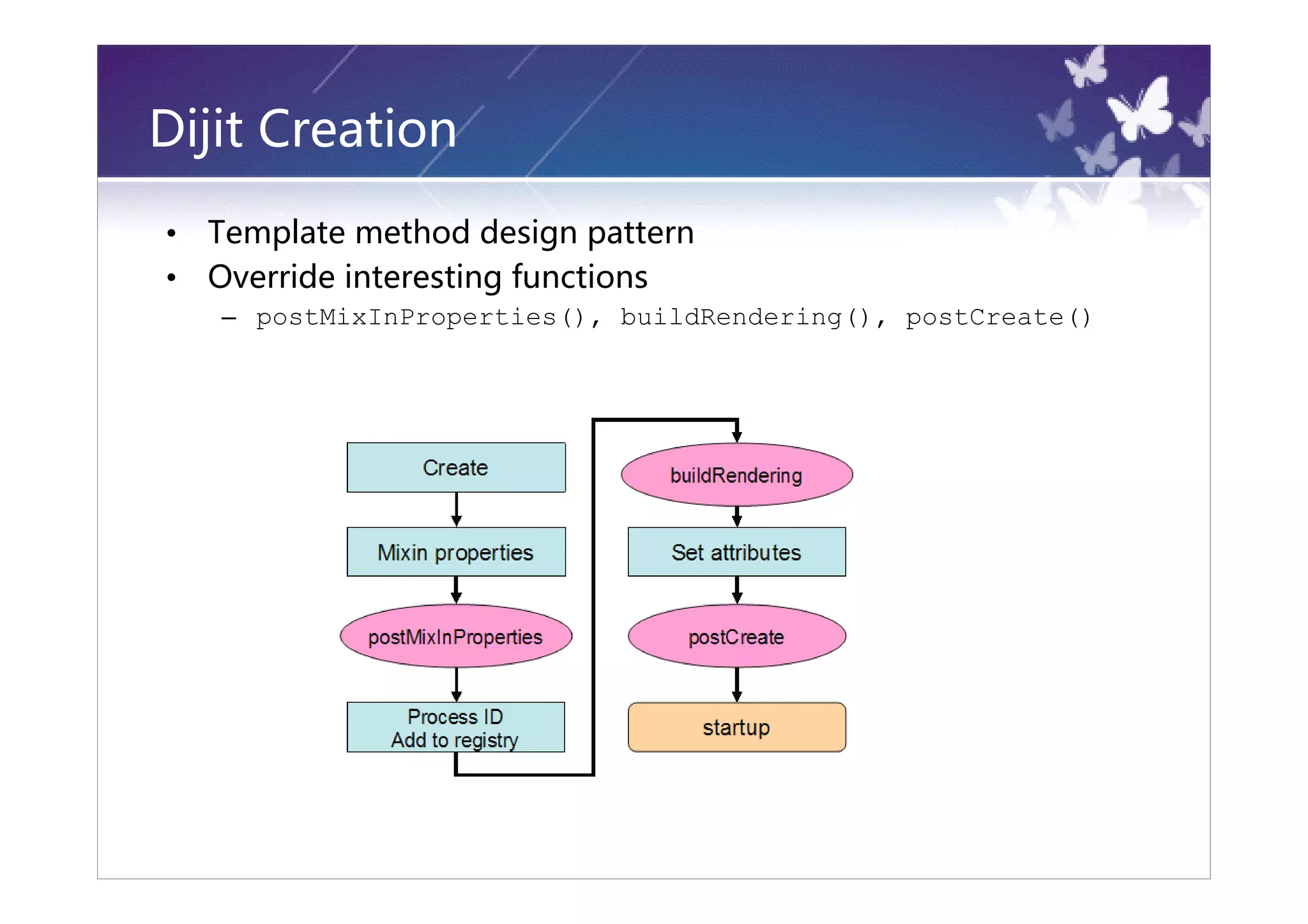 Dijit Creation
•   Template method design pattern
•   Override interesting functions
    – postMixInProperties(), buildRendering(), postCreate()
 