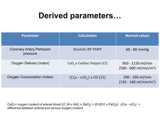 Derived parameters…

          Parameter                               Calculation                       Normal values


 Coronary Artery Perfusion                     Diastolic BP-PAWP                    60 - 80 mmHg
        pressure

  Oxygen Delivery (index)                  CaO2 x Cardiac Output (CI)             950 - 1150 ml/min
                                                                                (500 - 600 ml/min/m2)

Oxygen Consumption (index)                  (C(a - v)O2) x CO (CI)                 200 - 250 ml/min
                                                                                (120 - 160 ml/min/m2)




CaO2= oxygen content of arterial blood ({1.34 x Hb/L x SaO2} + {0.0031 x PaO2}); (C(a - v)O2) =
difference between arterial and venous oxygen content;
 