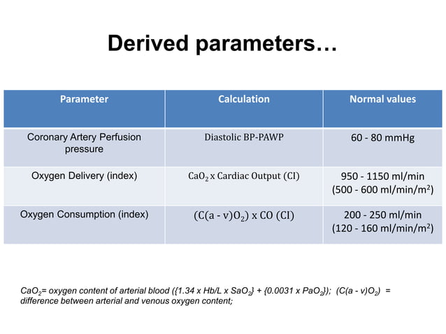 Advanced+Haemodynamic+Monitoring+and+support+-+part+1+vs+1+0.pptx