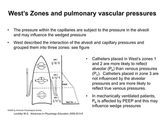 West’s Zones and pulmonary vascular pressures

•     The pressure within the capillaries are subject to the pressure in the alveoli
      and may influence the wedged pressure
•     West described the interaction of the alveoli and capillary pressures and
      grouped them into three zones: see figure

                                                                    •   Catheters placed in West’s zones 1
                                                                        and 2 are more likely to reflect
                                                                        alveolar (PA) than venous pressures
                                                                        (PV). Catheters placed in zone 3 are
                                                                        not influenced by the alveolar
                                                                        pressures and are more likely to
                                                                        reflect true venous pressures.
                                                                    •   In mechanically ventilated patients,
                                                                        PA is affected by PEEP and this may
                                                                        influence wedge pressures
©2006 by American Physiological Society
       Levitzky M G. Advances in Physiology Education 2006;30:5-8
 