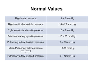 Normal Values
       Right atrial pressure            2 – 6 mm Hg

Right ventricular systolic pressure    15 – 25 mm Hg

Right ventricular diastolic pressure    0 – 8 mm Hg

Pulmonary artery systolic pressure     15 – 25 mm Hg

Pulmonary artery diastolic pressure    8 – 15 mm Hg

                                       10-20 mm Hg


Pulmonary artery wedged pressure       6 – 12 mm Hg
 